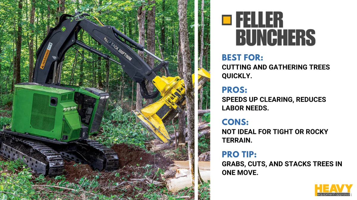 Feller Bunchers