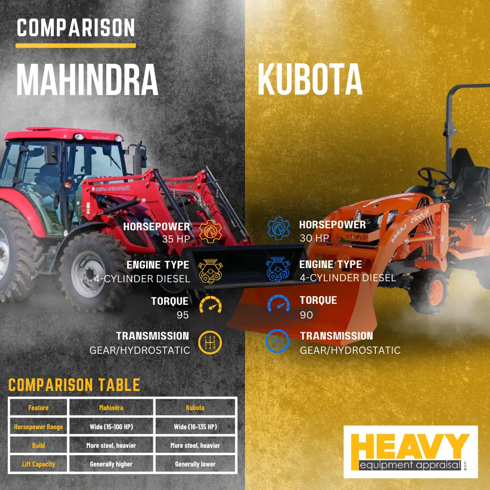 Mahindra vs Kubota: Tractor Brand Comparison