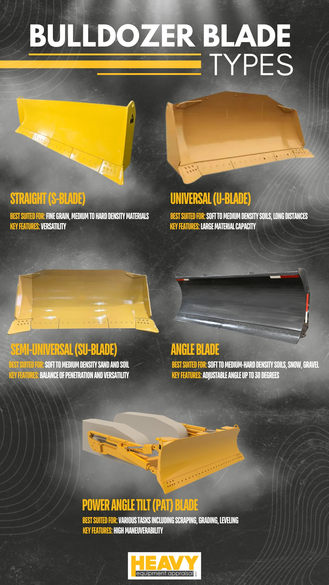 8 Bulldozer Blade Types to Boost Your Earthmoving Efficiency • Heavy ...