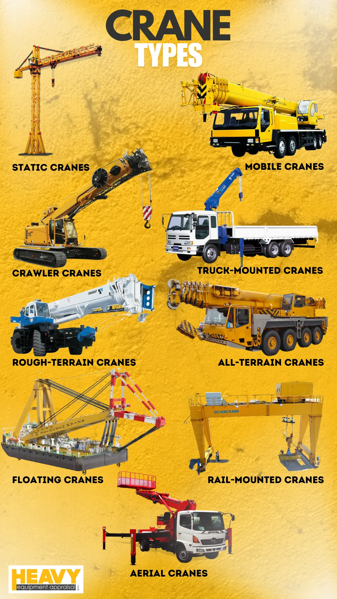 14 Crane Types You Might Spot From Your Window (& What They Do) • Heavy ...