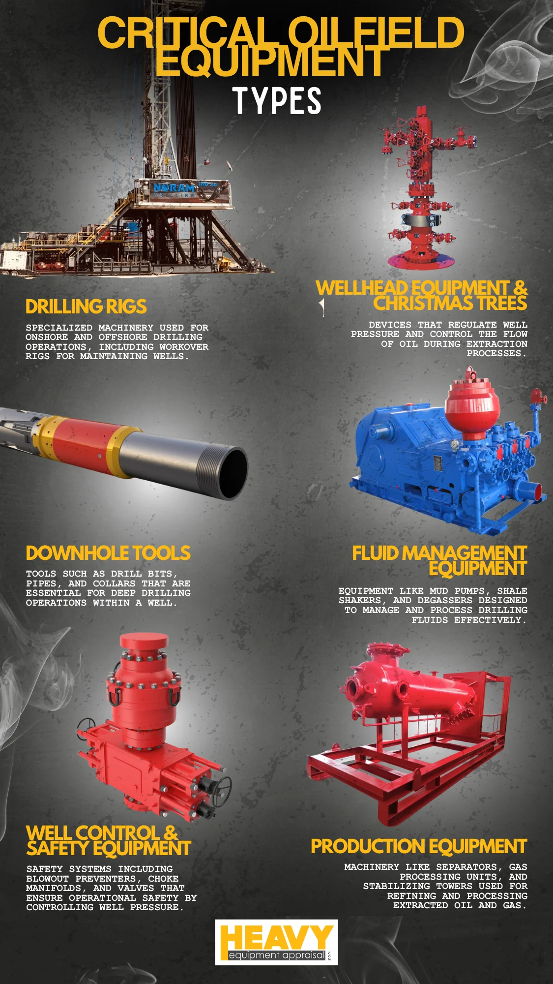 Beyond the Rigs: 69 Critical Oilfield Equipment Types You Should Know ...