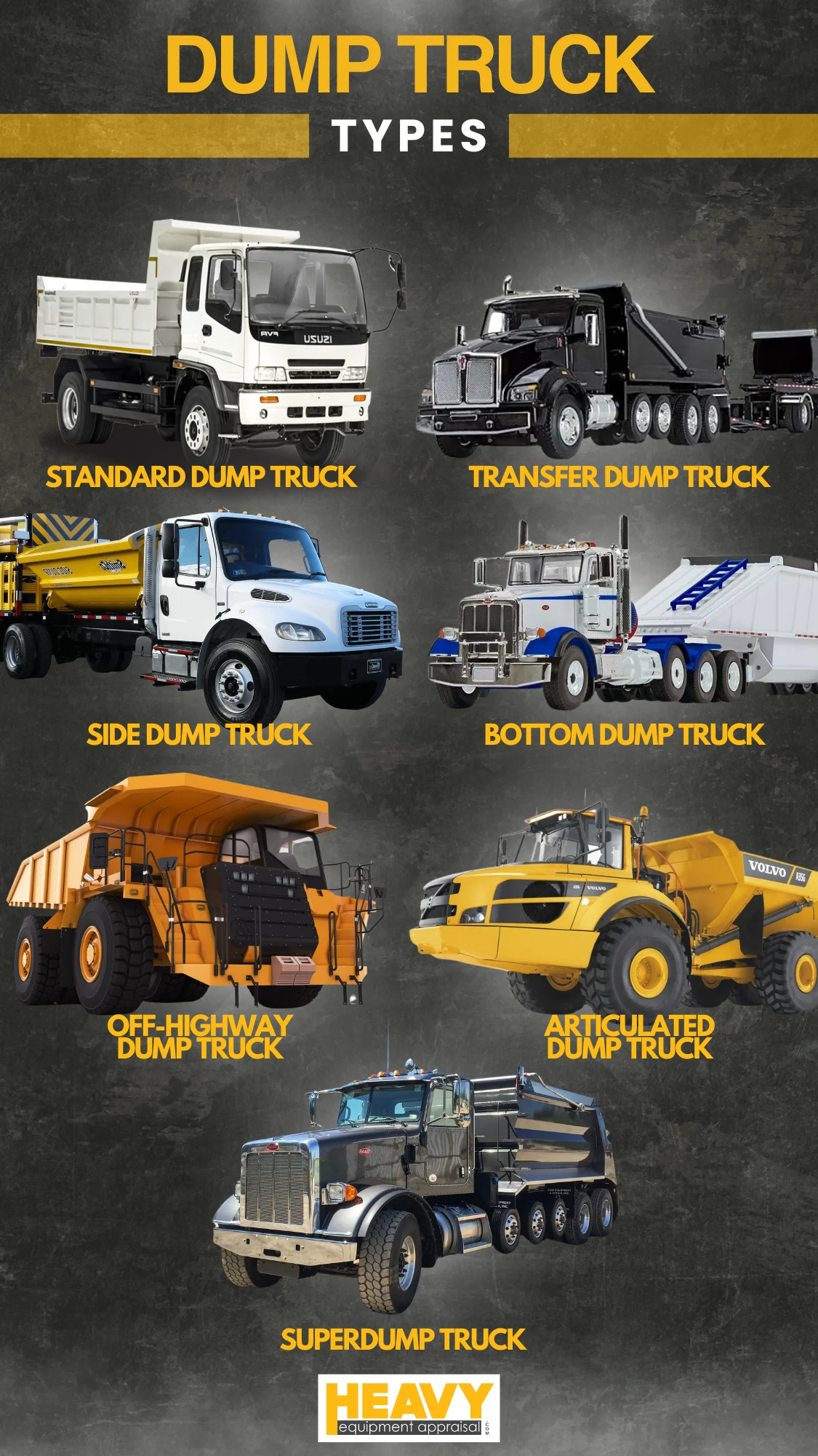 9 Dump Truck Types: From Haul Trucks to Superdumps • Heavy Equipment ...