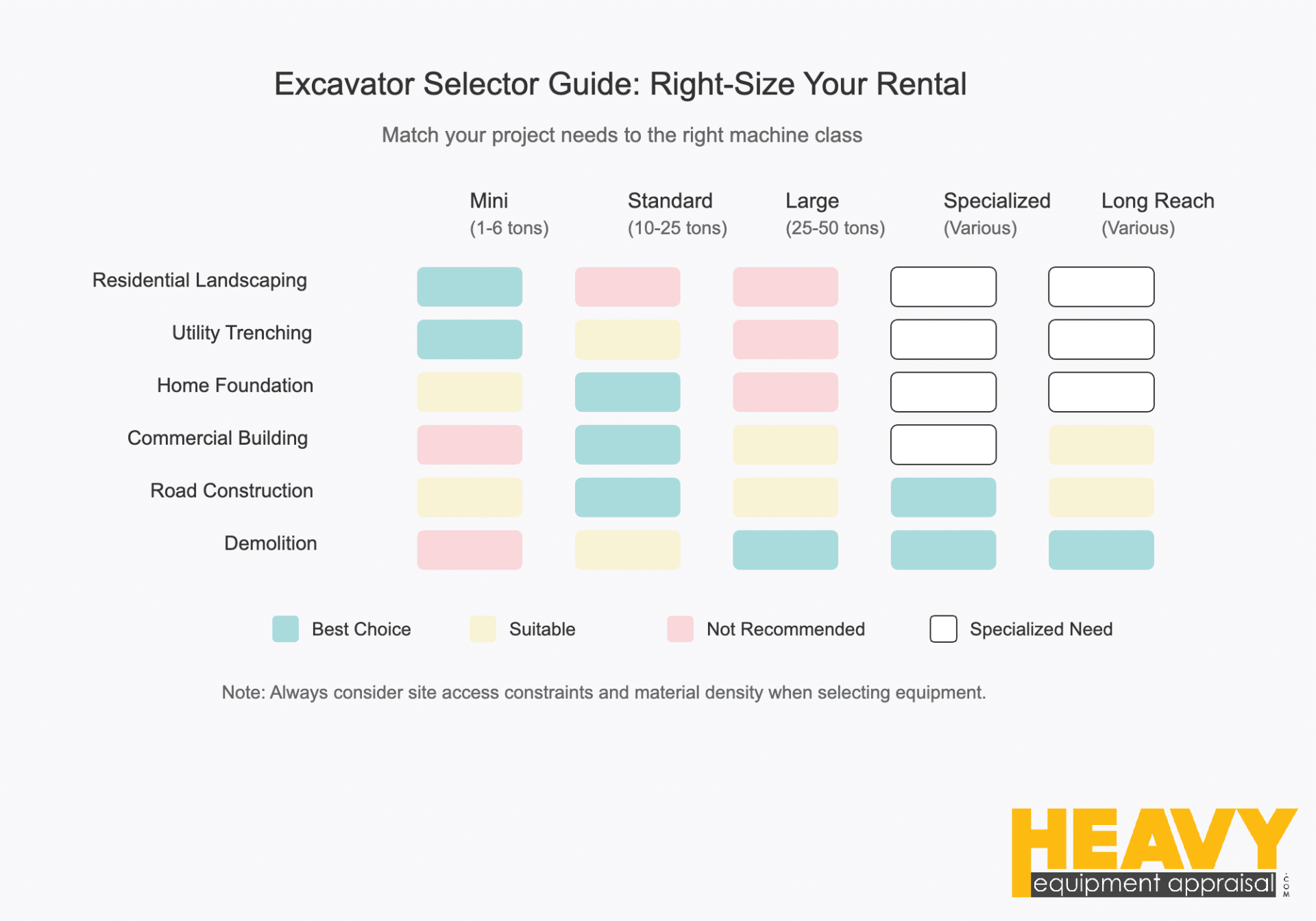 Excavator Usage Rates and Key Metrics