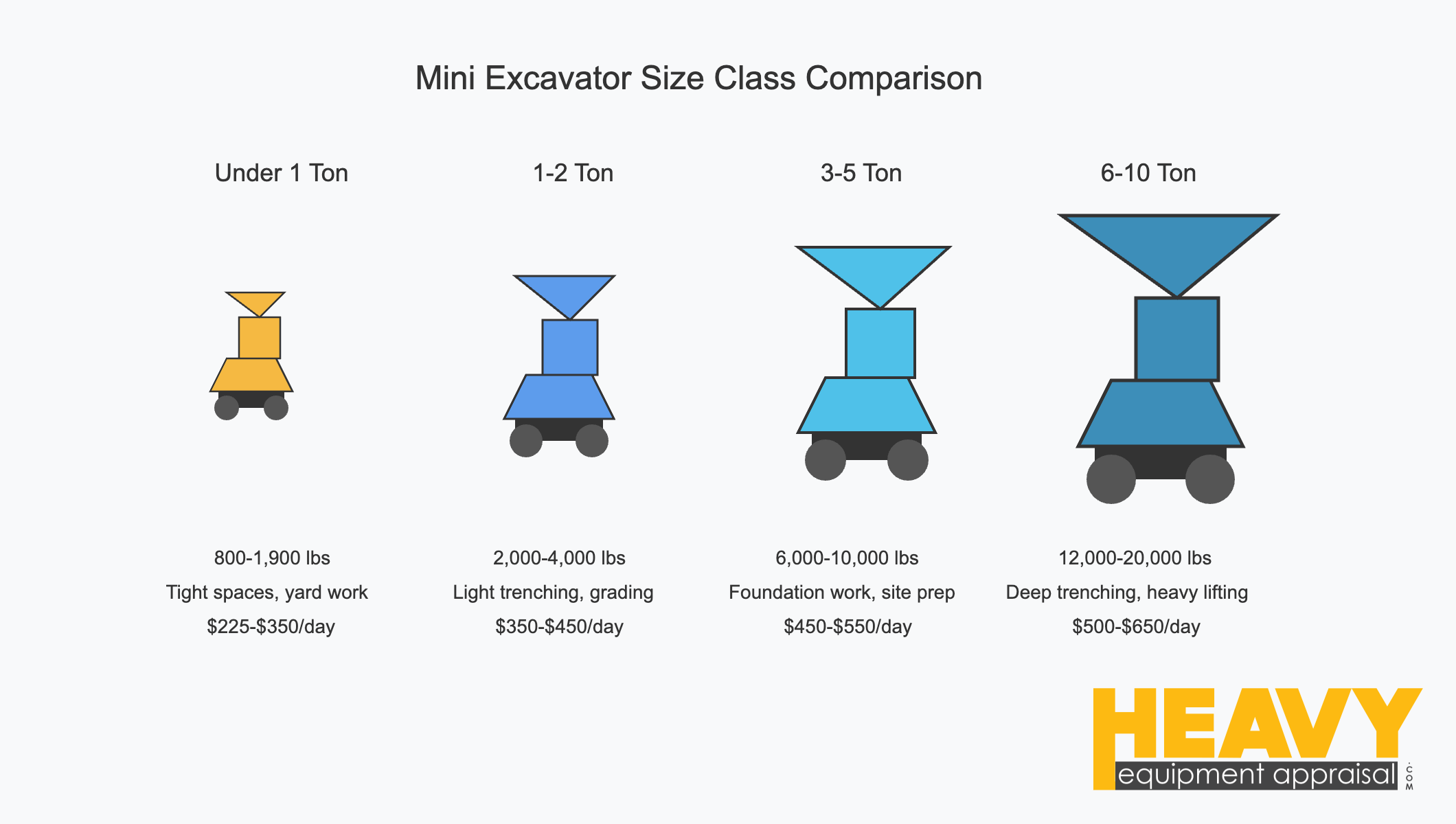 Size Classes