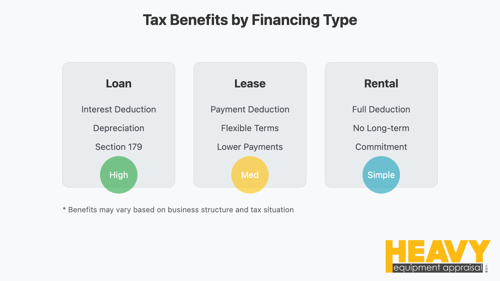 Tax Implications