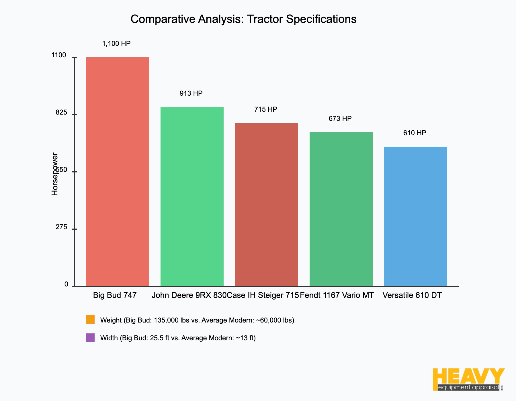 Comparative Analysis_ Size, Power, and Purpose
