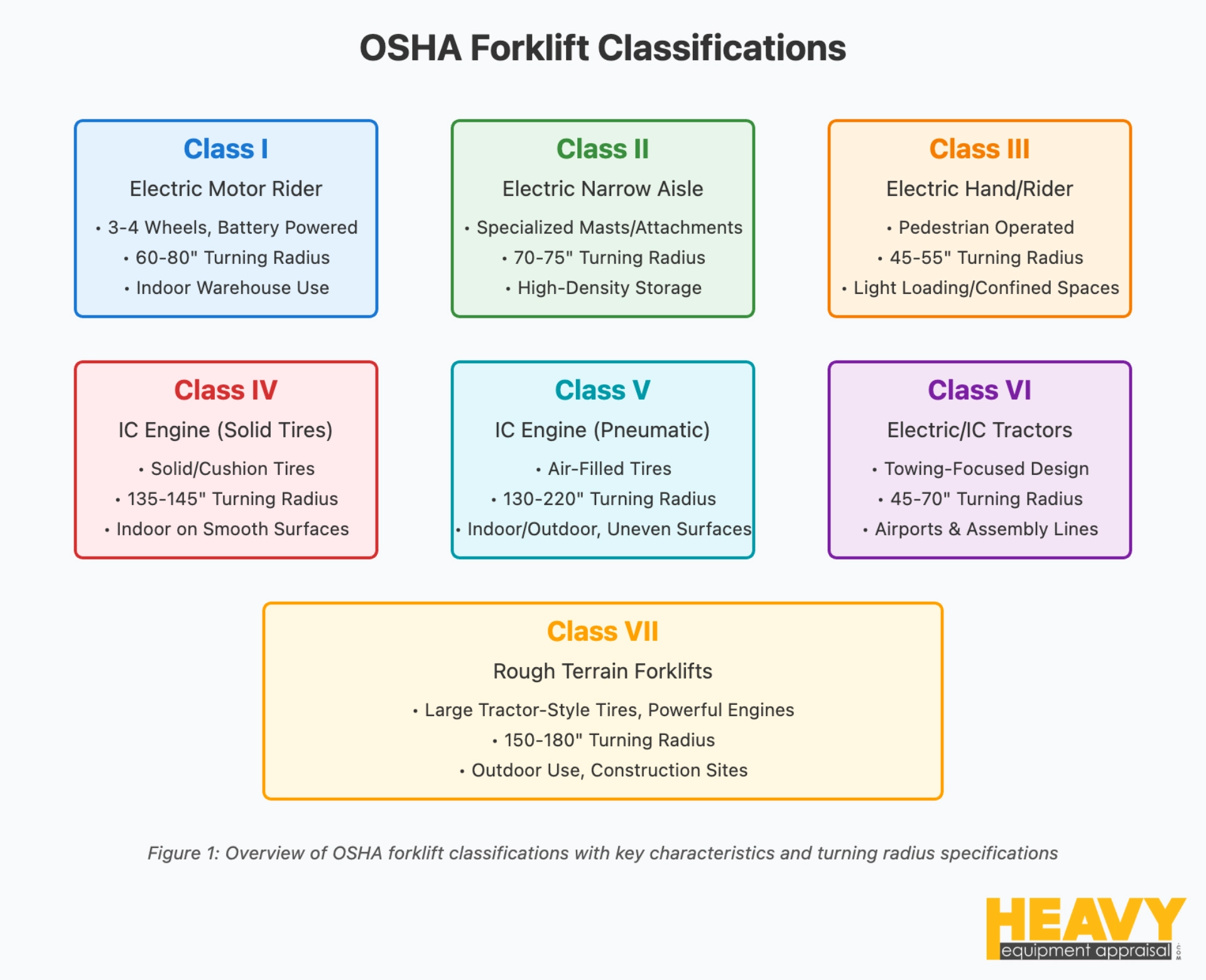 Forklift Classifications and Types