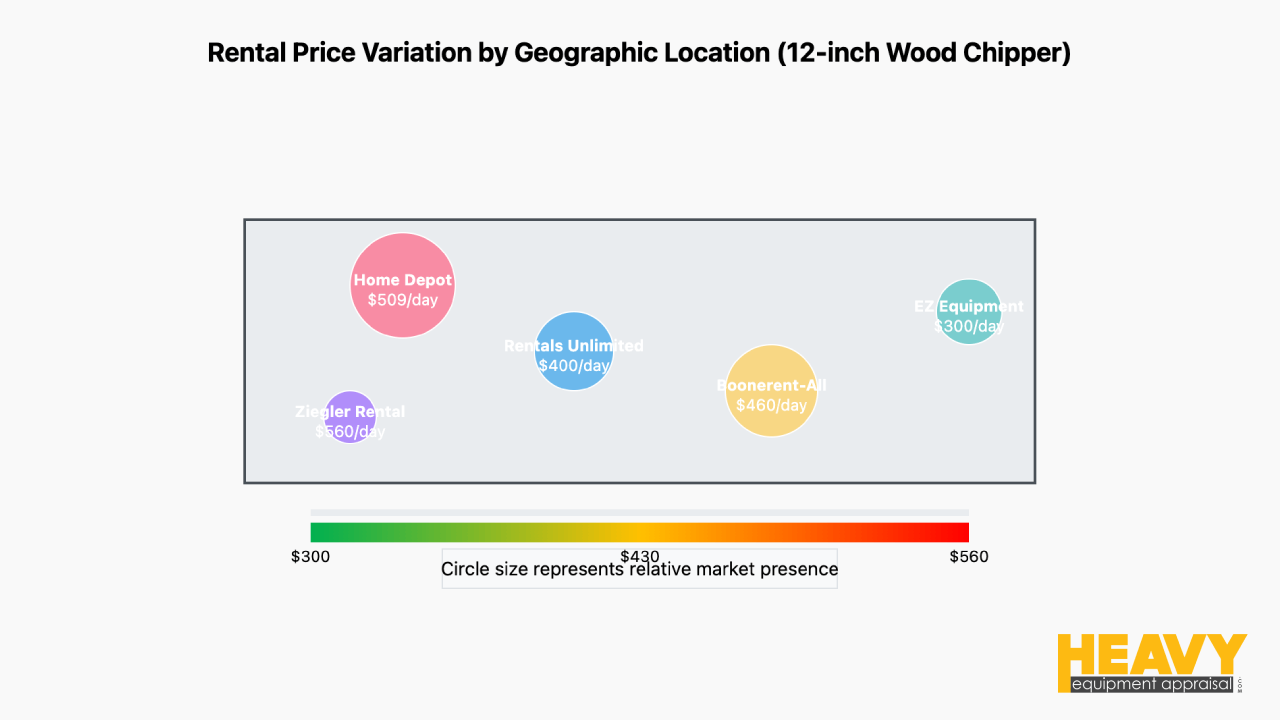 Geographic Location and Local Market Competition