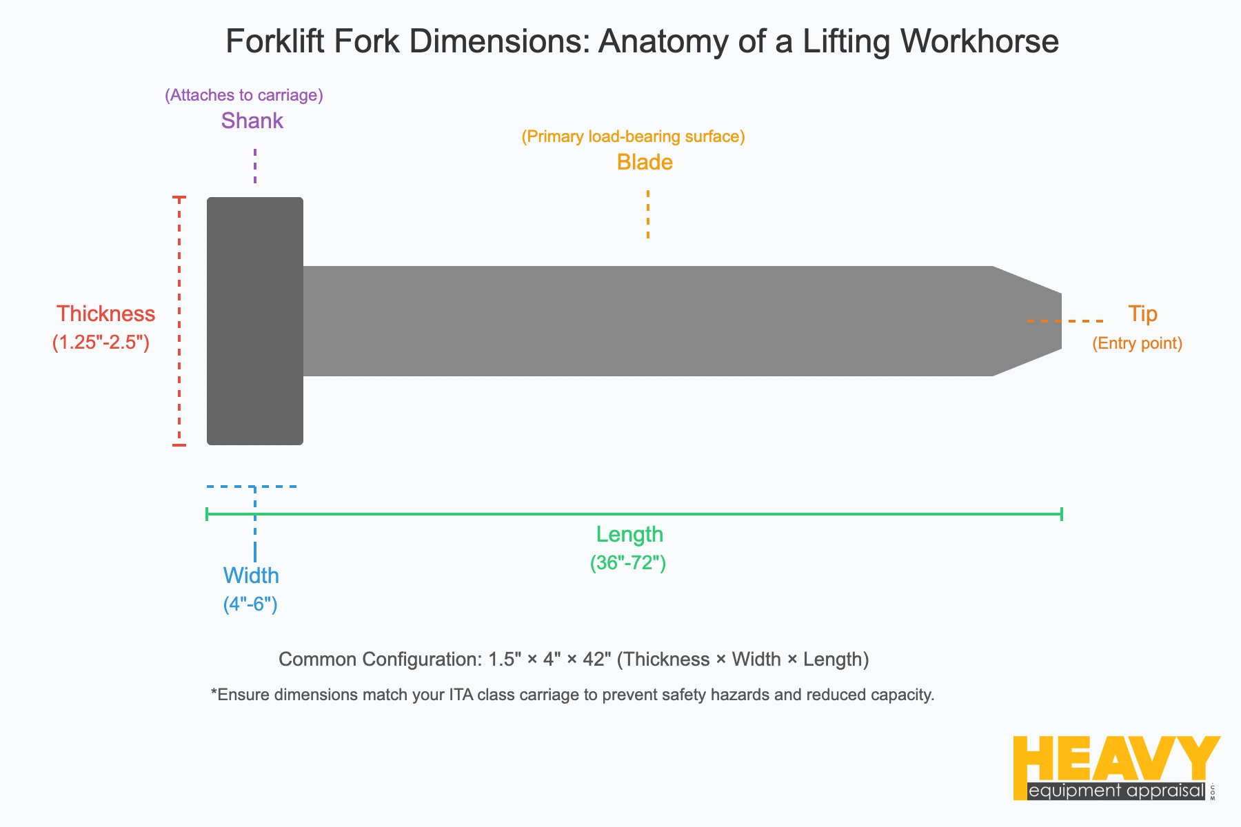 Standard Forklift Fork Sizes and Dimensions