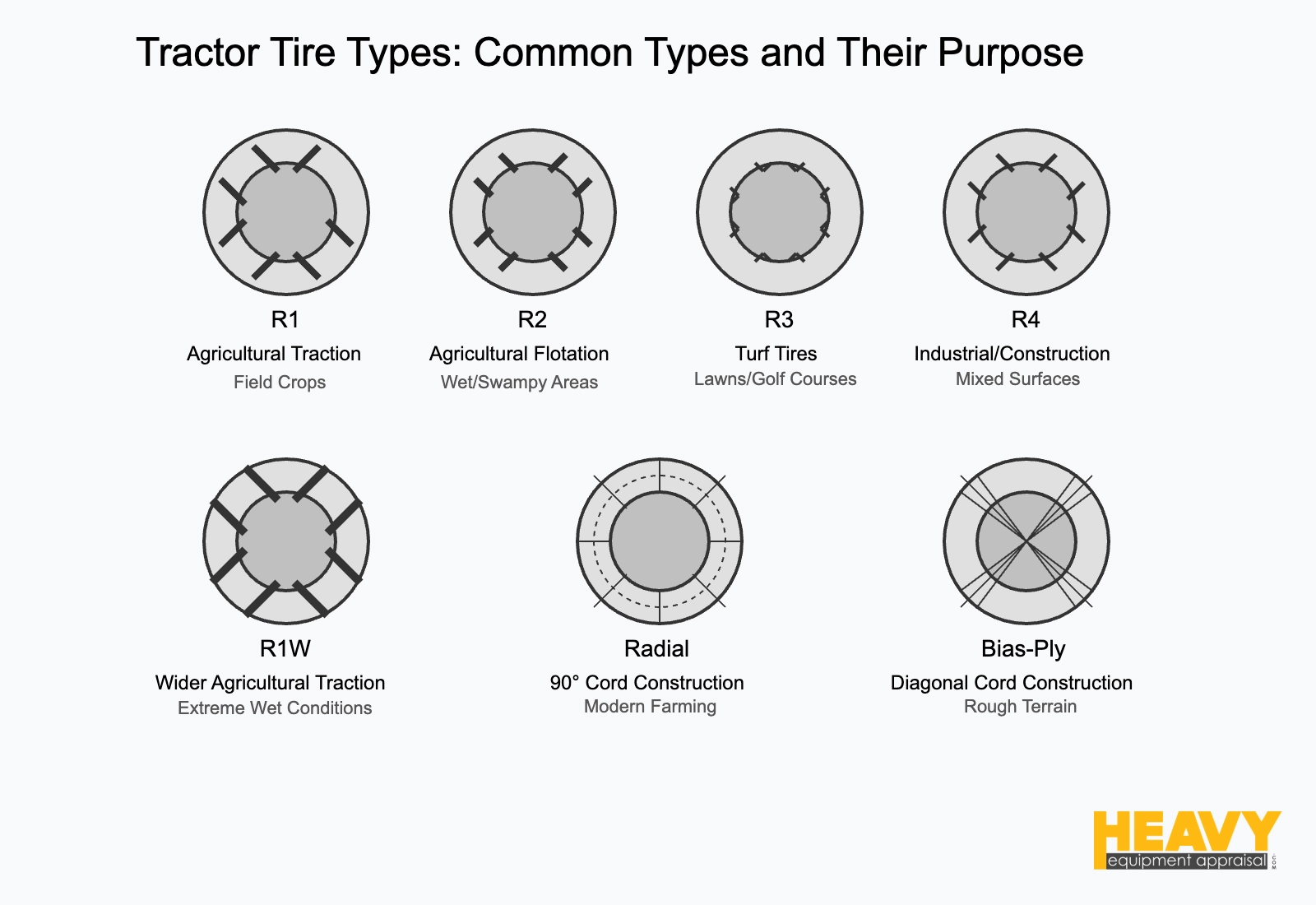 Tractor Tire Types Comparison