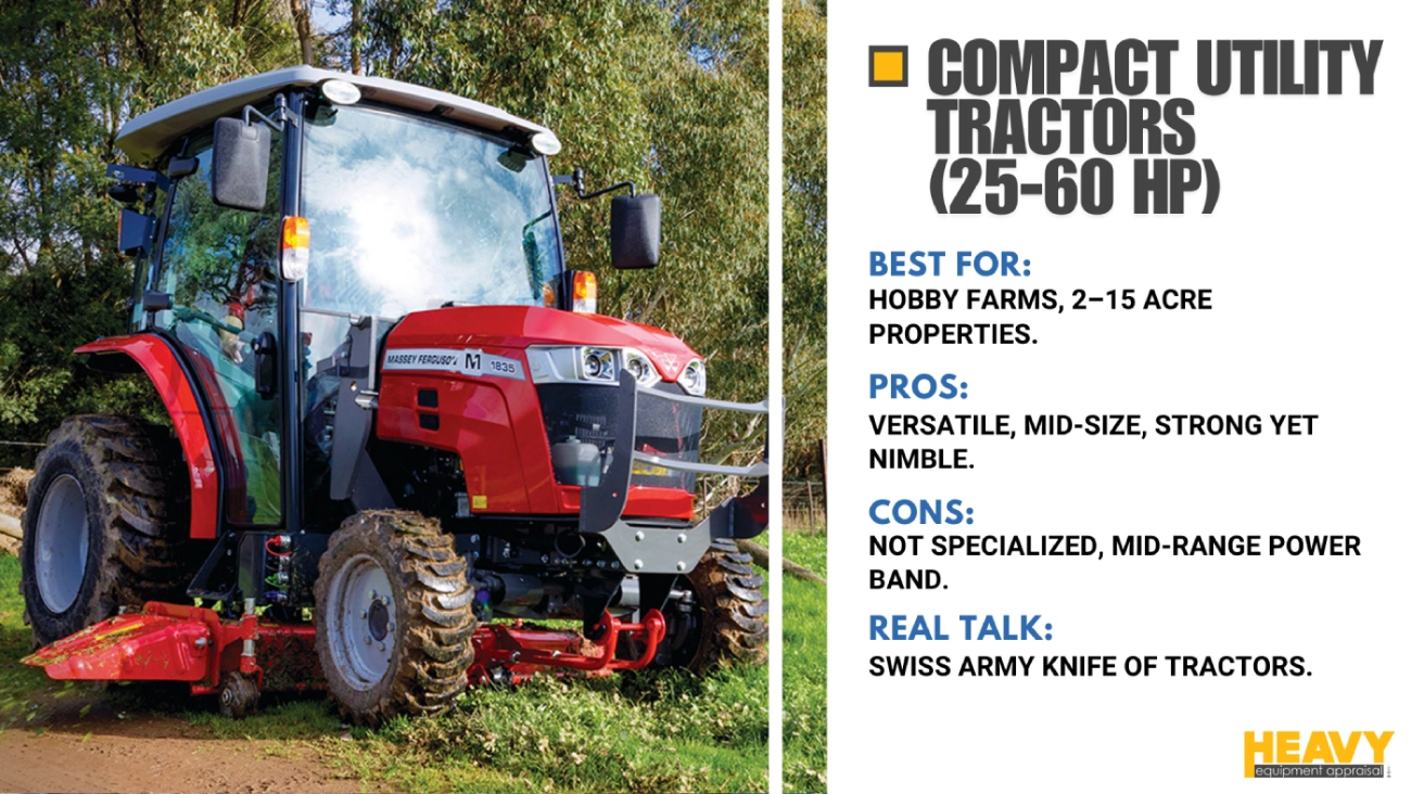 Compact Utility Tractors (25-60 HP)