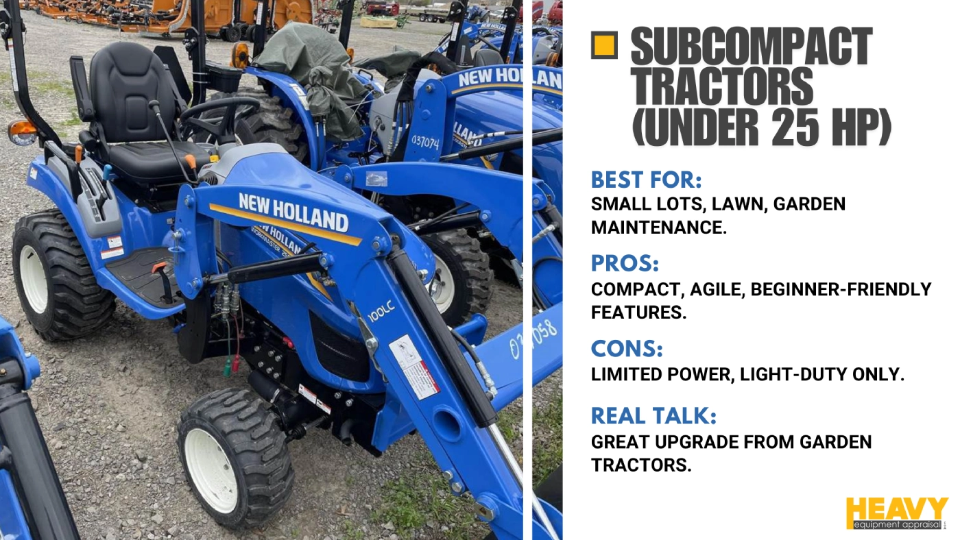Subcompact Tractors (Under 25 HP)