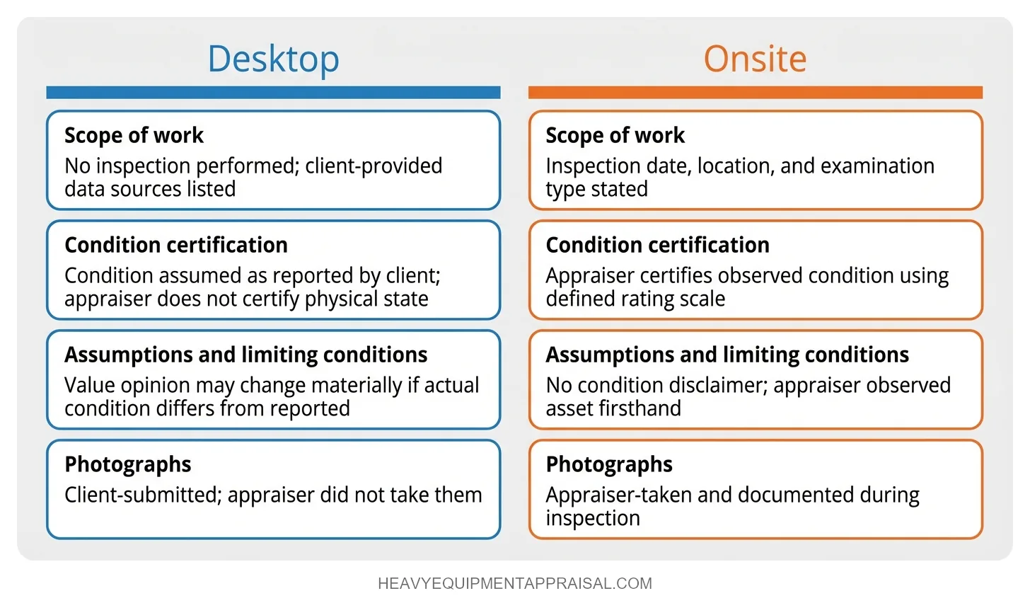 Desktop vs. Onsite Report Elements Compared