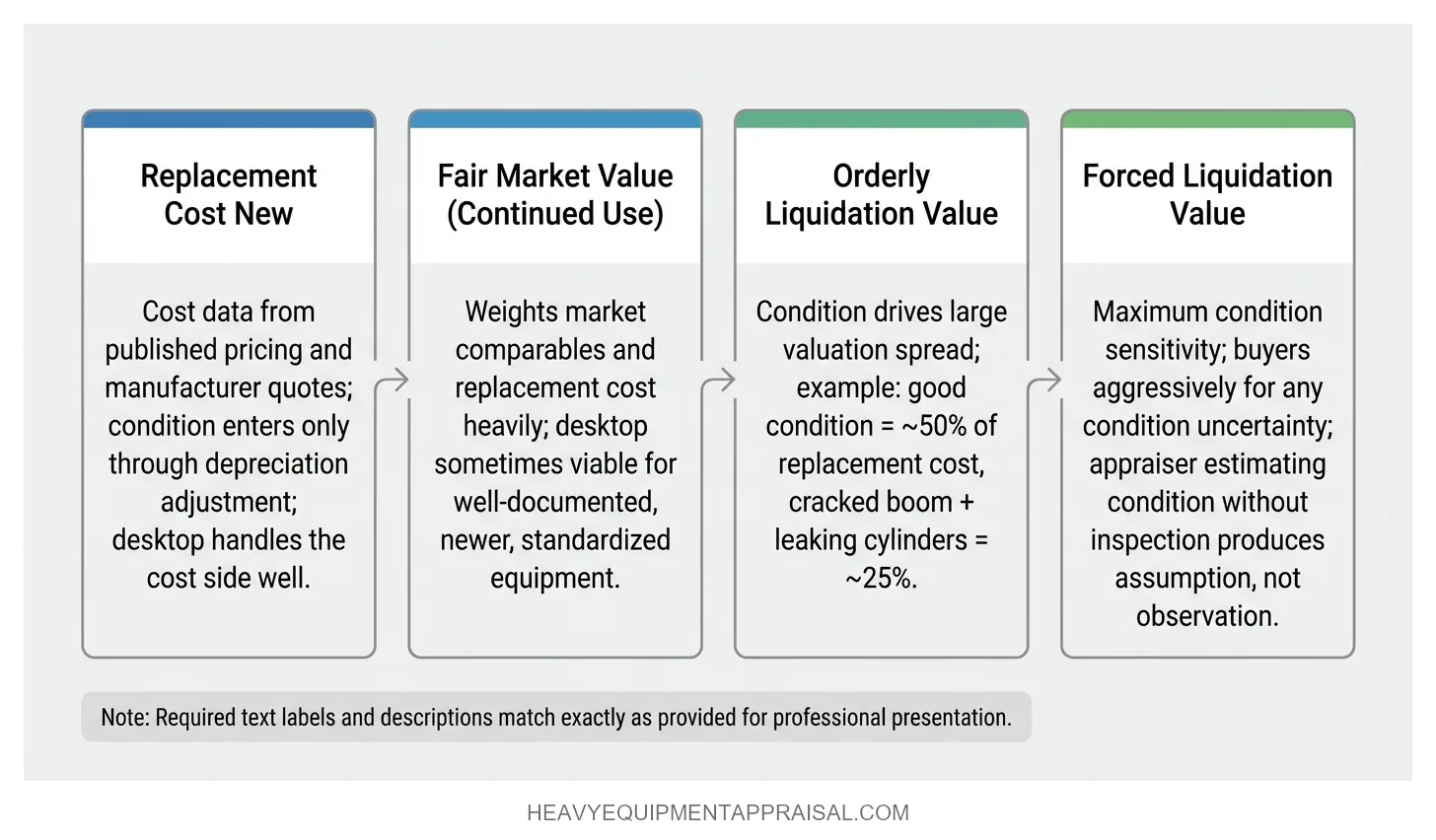 Value Type vs. Required Inspection Level