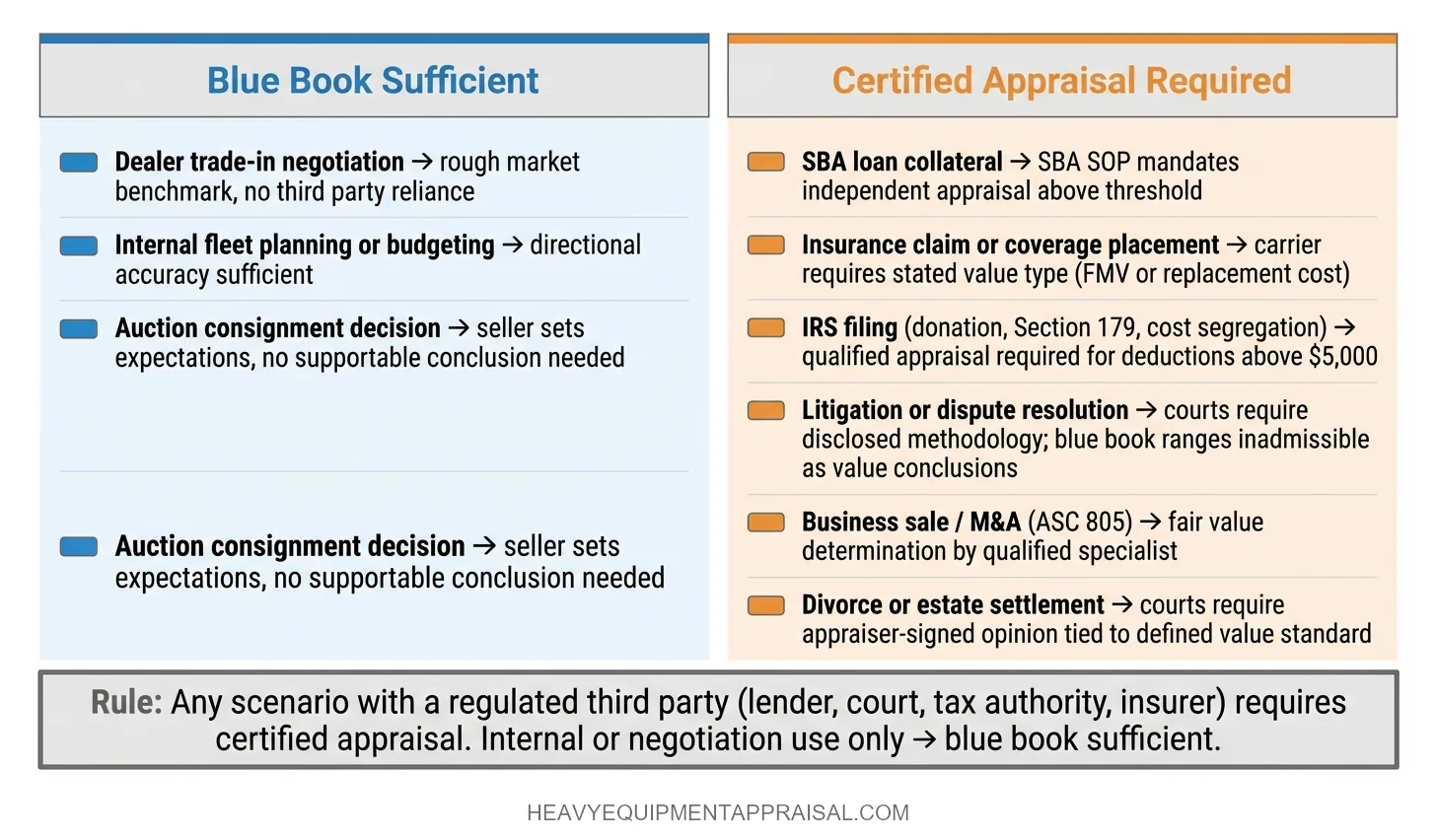 When Each Tool Is Appropriate